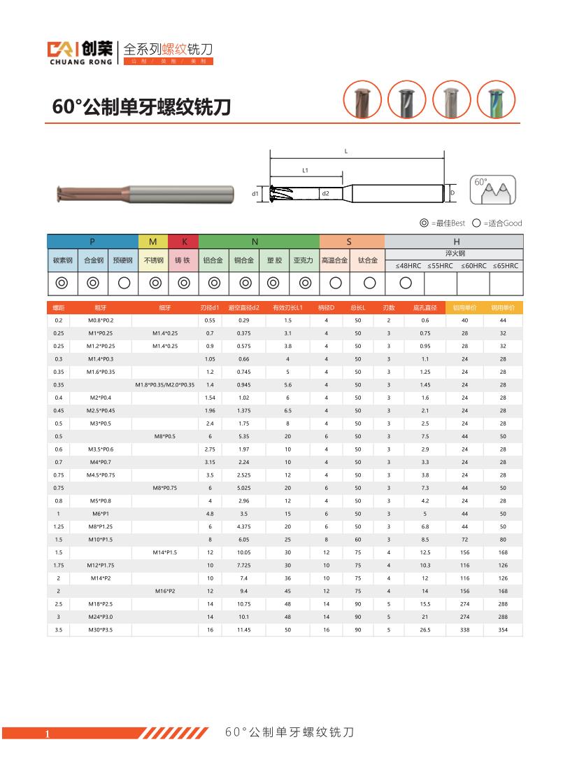 60°公制单牙螺纹铣刀.jpg