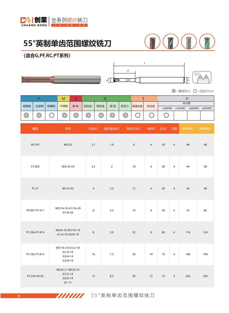 55°英制单牙螺纹铣刀.jpg