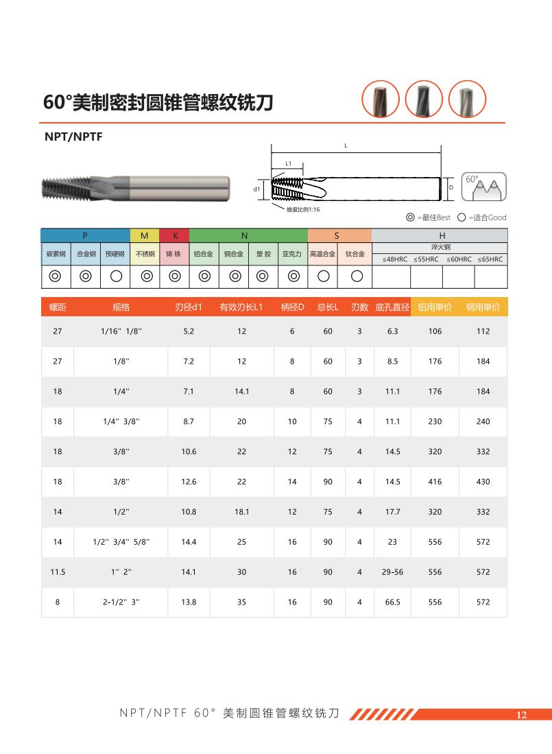 60°美制锥管螺纹铣刀.jpg