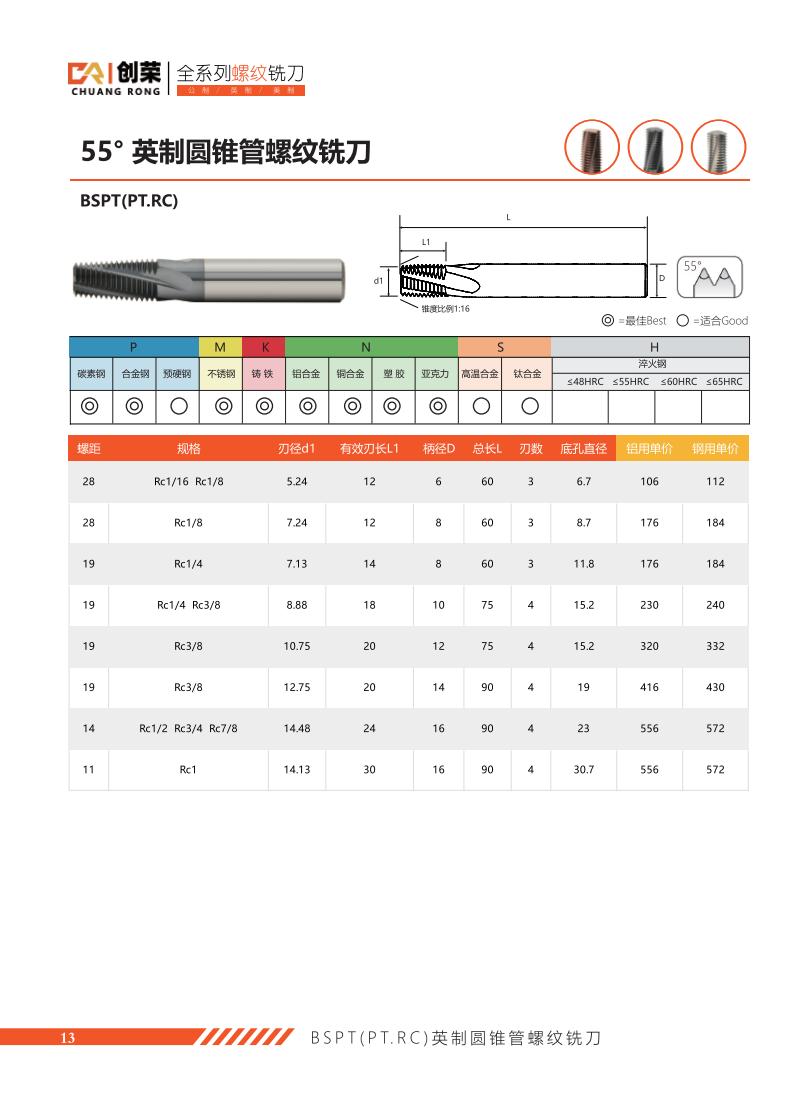55°英制锥管螺纹铣刀.jpg