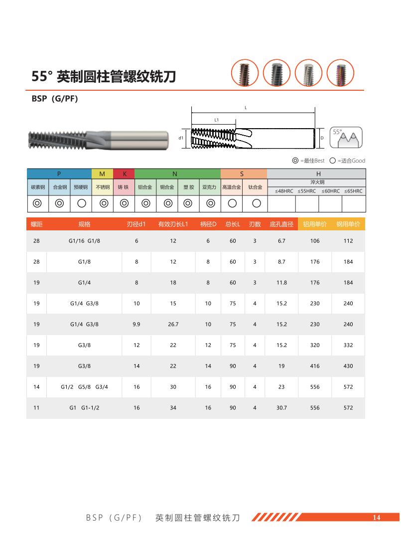 55°英制圆柱螺纹铣刀.jpg